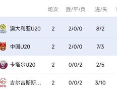关于邓迪主场险胜，晋级形势有所改善的信息