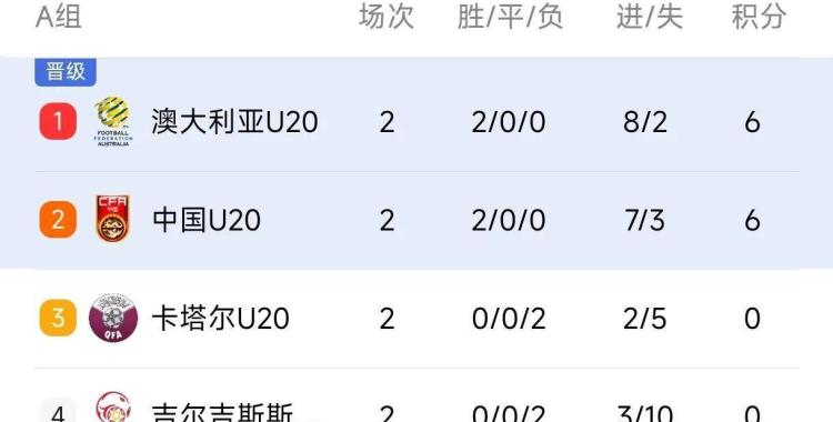 关于邓迪主场险胜，晋级形势有所改善的信息